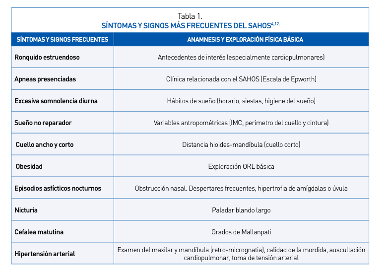 tratamiento apnea del sueño