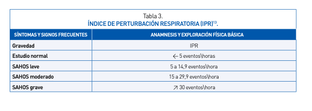 tratamiento apnea del sueño